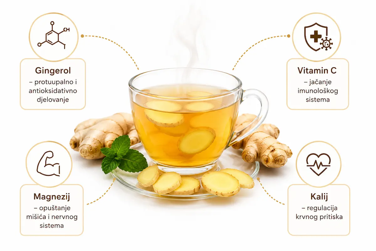 Nutritivna vrijednost đumbira