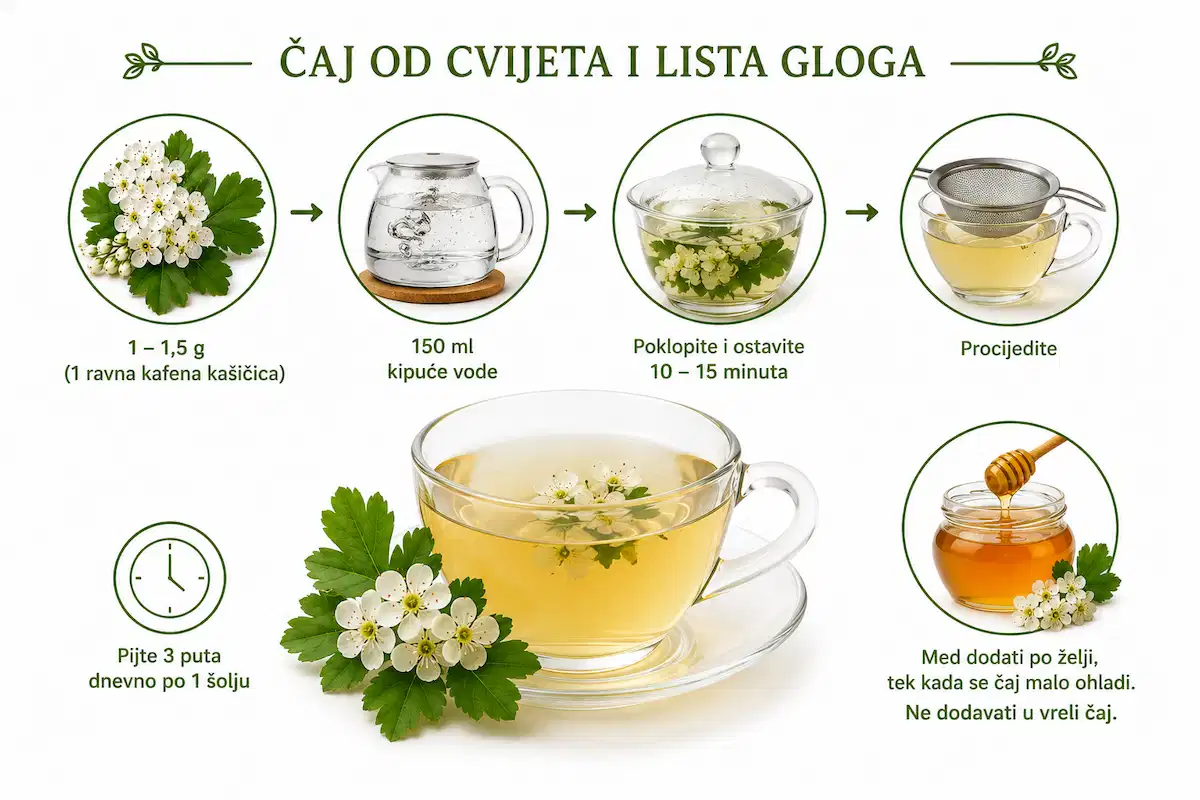 Čaj od cvijeta i lista gloga