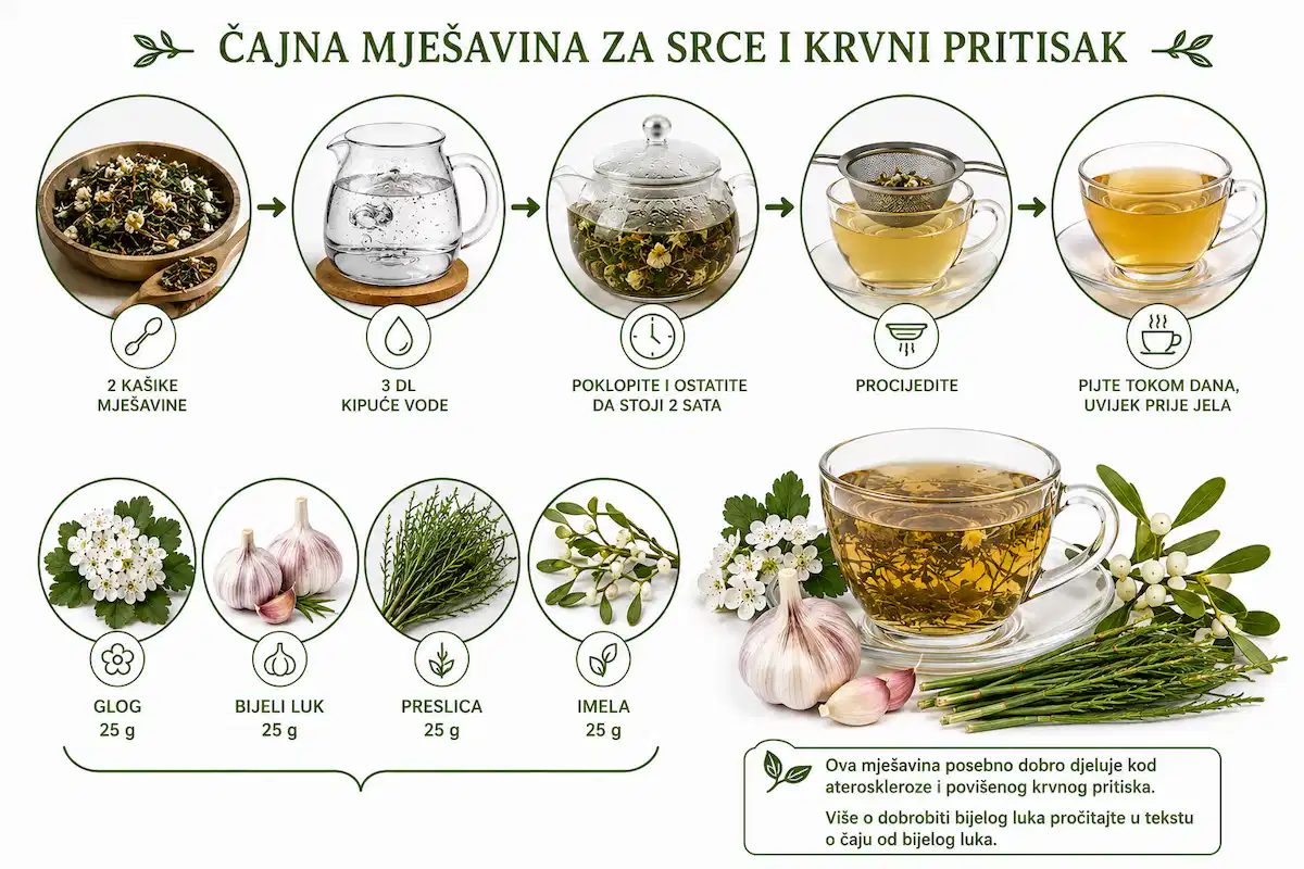 Čajna mješavina za srce i krvni pritisak